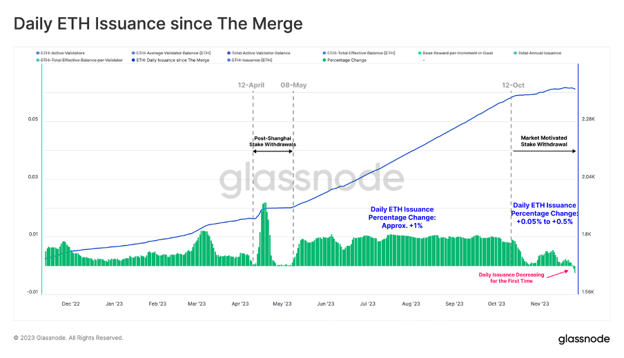 加密市场一周综述（11.25-12.01）：多链生态进展火热，USTC团队行动引关注