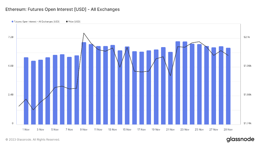 加密市场一周综述（11.25-12.01）：多链生态进展火热，USTC团队行动引关注
