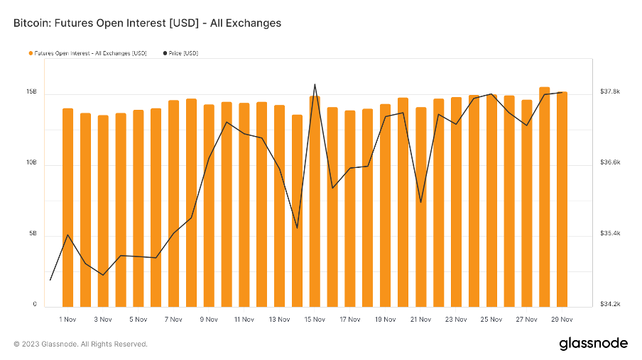 加密市场一周综述（11.25-12.01）：多链生态进展火热，USTC团队行动引关注
