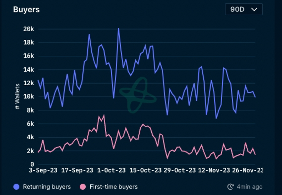 加密市场一周综述（11.25-12.01）：多链生态进展火热，USTC团队行动引关注