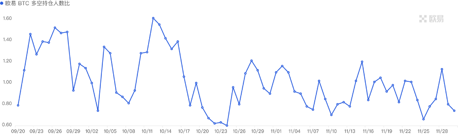 加密市场一周综述（11.25-12.01）：多链生态进展火热，USTC团队行动引关注