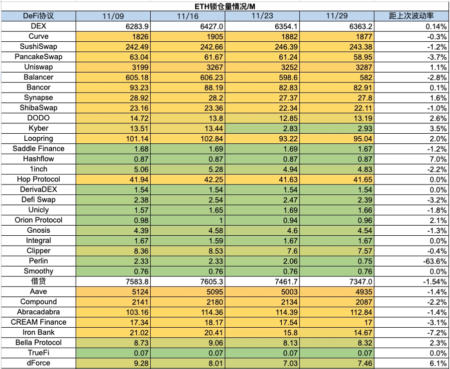 加密市场一周综述（11.25-12.01）：多链生态进展火热，USTC团队行动引关注