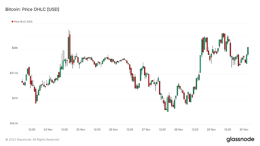 加密市场一周综述（11.25-12.01）：多链生态进展火热，USTC团队行动引关注
