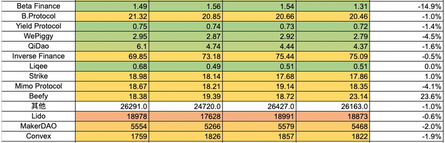 加密市场一周综述（11.25-12.01）：多链生态进展火热，USTC团队行动引关注