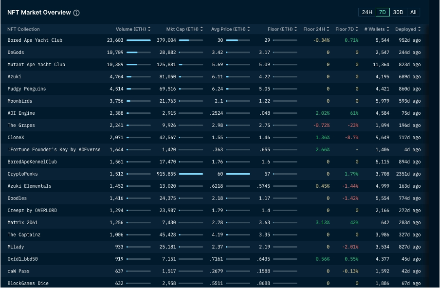 加密市场一周综述（11.25-12.01）：多链生态进展火热，USTC团队行动引关注
