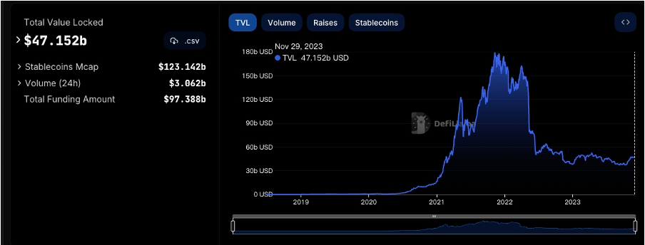 加密市场一周综述（11.25-12.01）：多链生态进展火热，USTC团队行动引关注