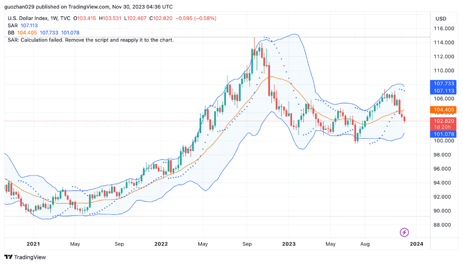 加密市场一周综述（11.25-12.01）：多链生态进展火热，USTC团队行动引关注