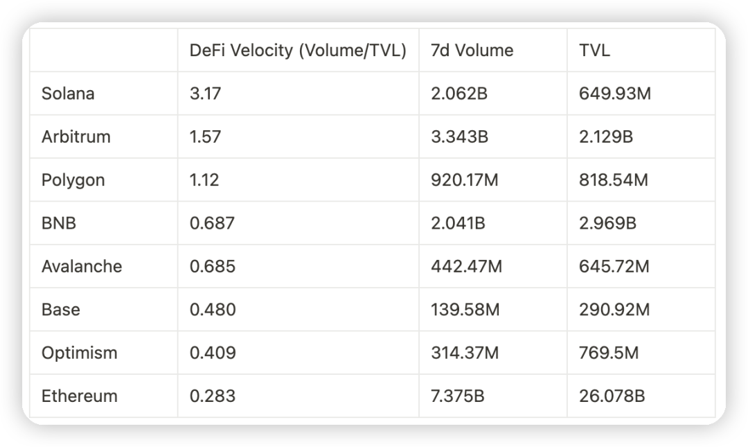 MT Capital研报：新周期新气象，Solana生态正处全面爆发前夜
