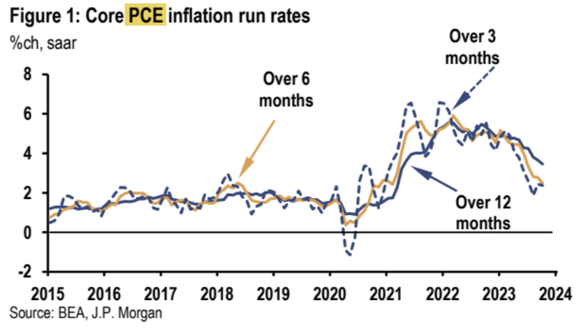 LD Capital宏观周报：散户多头情绪高涨，与经济基本面背离3年来首见