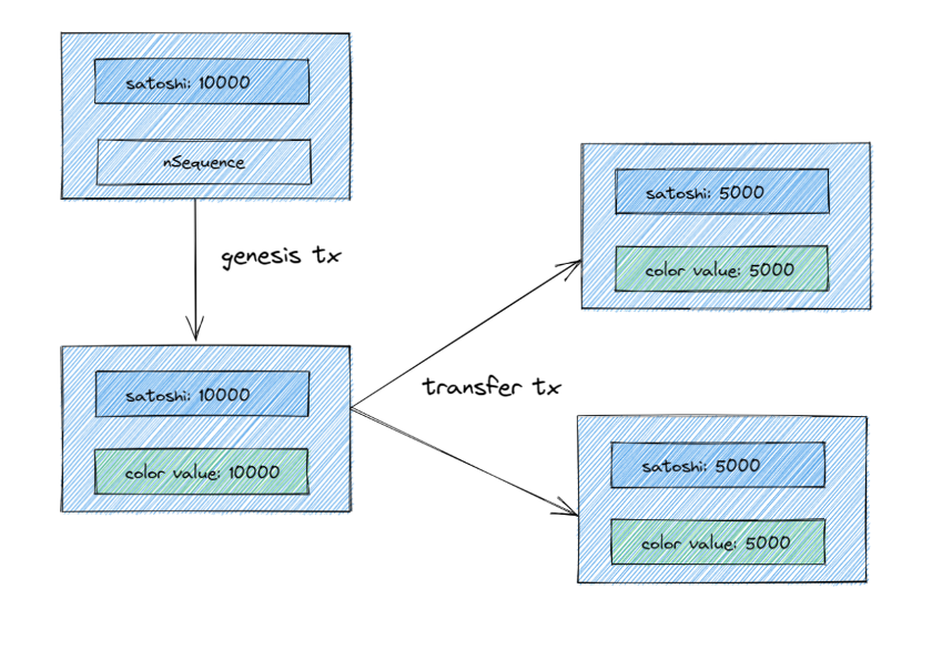 CGV Research：从铭文到智能合约，比特币生态技术演进全剖析