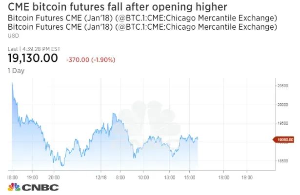 BTC一举突破4万美元，背后发生了什么？