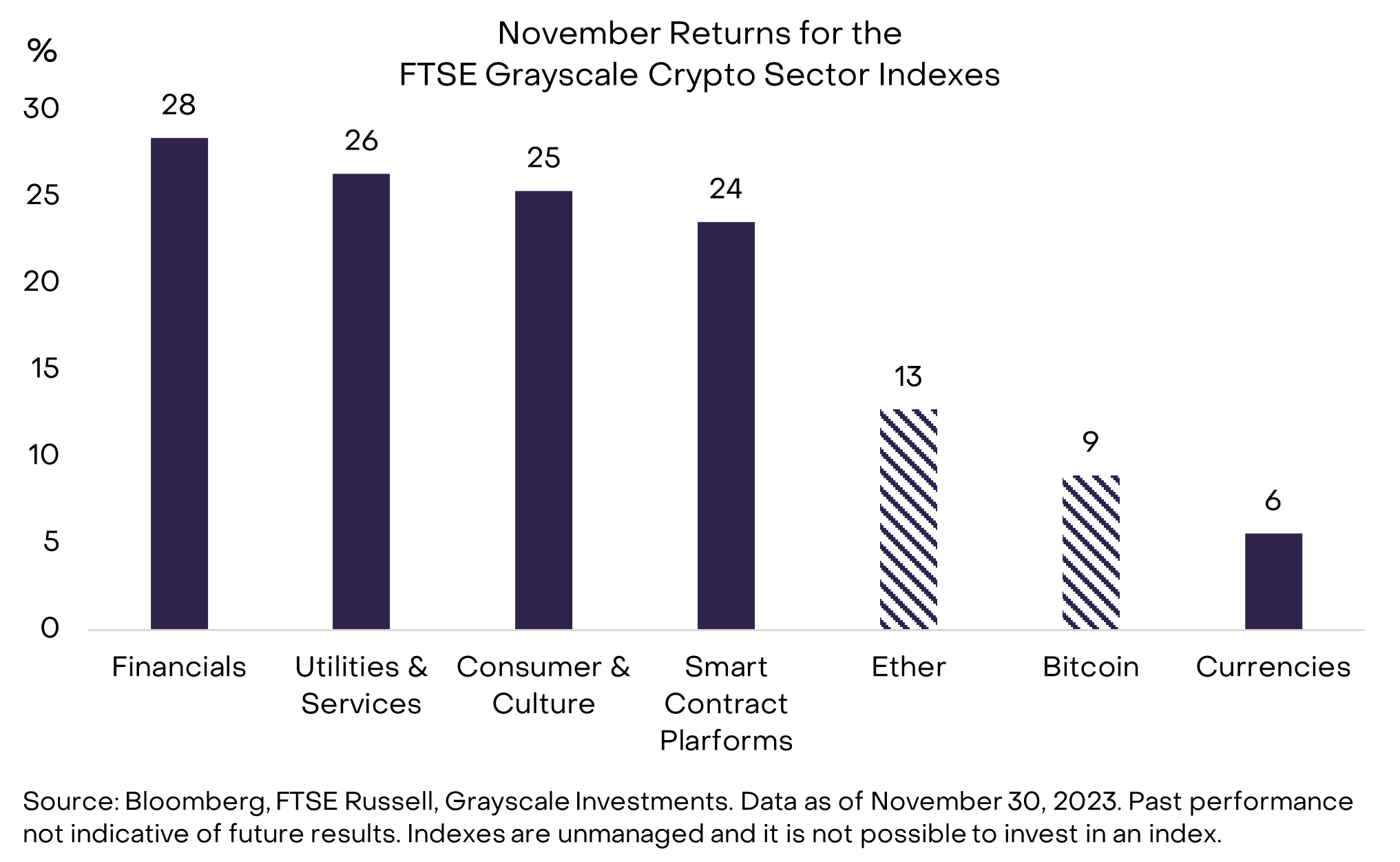 灰度：为何看好比特币持续走高？