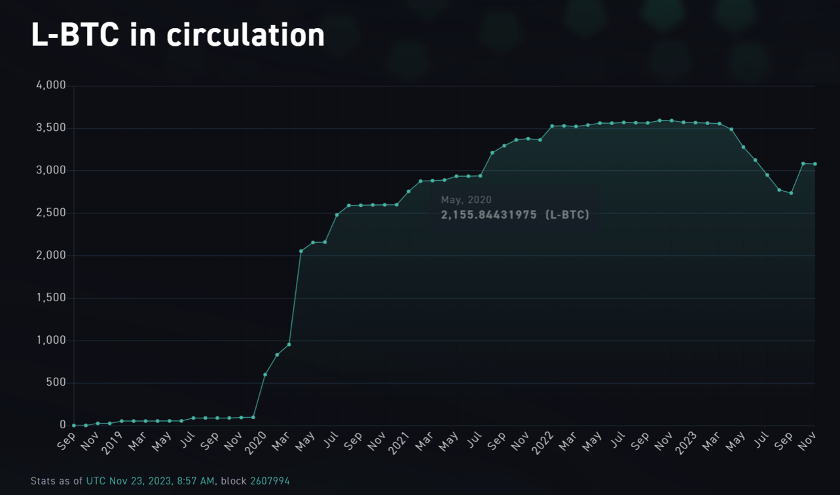 CGV Research：从铭文到智能合约，比特币生态技术演进全剖析