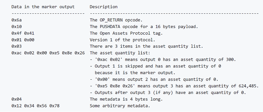 CGV Research：从铭文到智能合约，比特币生态技术演进全剖析