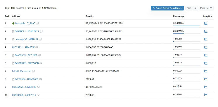NerdBot研究报告：TG BOT赛道新秀，链上达人的必备工具