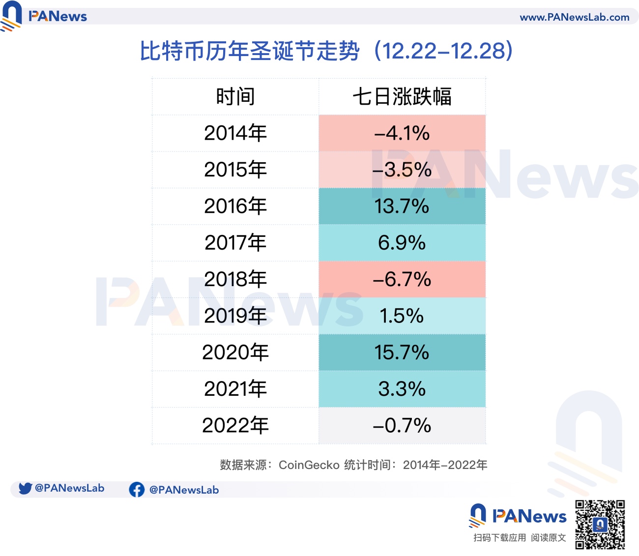 比特币站上4万美元大关，“圣诞效应”将至，后市如何演绎？
