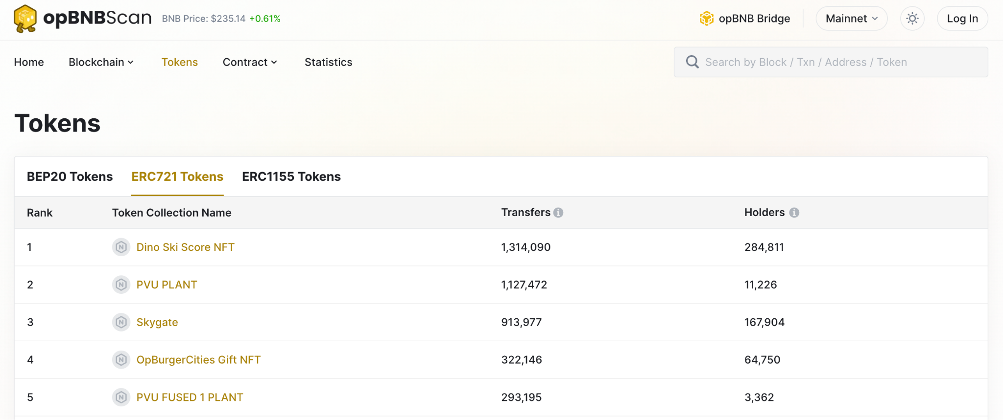 GameFi 新产品 Age of Dino 小试牛刀，或将成为 GameFi 领域的新龙头？