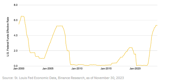 币安研究院：我们是否进入牛市？一览值得关注的10大叙事