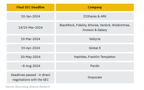 币安研究院：我们是否进入牛市？一览值得关注的10大叙事