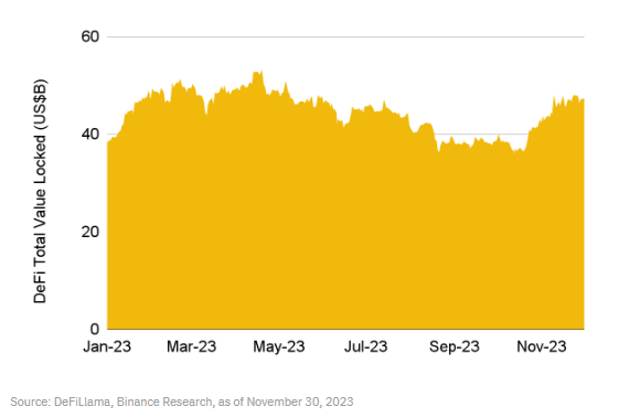 币安研究院：我们是否进入牛市？一览值得关注的10大叙事