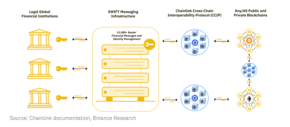 币安研究院：我们是否进入牛市？一览值得关注的10大叙事