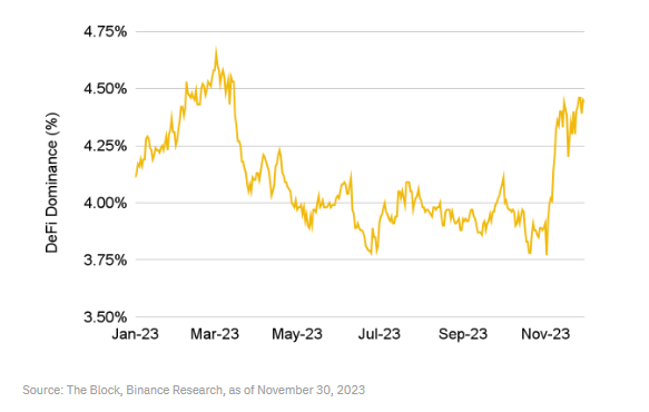 币安研究院：我们是否进入牛市？一览值得关注的10大叙事