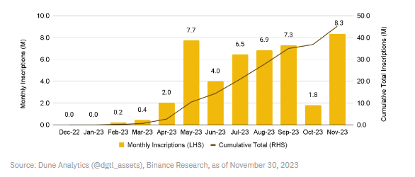 币安研究院：我们是否进入牛市？一览值得关注的10大叙事