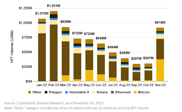 币安研究院：我们是否进入牛市？一览值得关注的10大叙事
