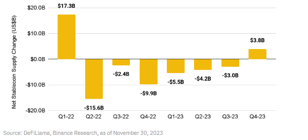 币安研究院：我们是否进入牛市？一览值得关注的10大叙事