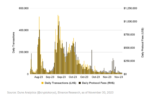 币安研究院：我们是否进入牛市？一览值得关注的10大叙事