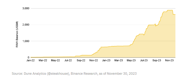 币安研究院：我们是否进入牛市？一览值得关注的10大叙事