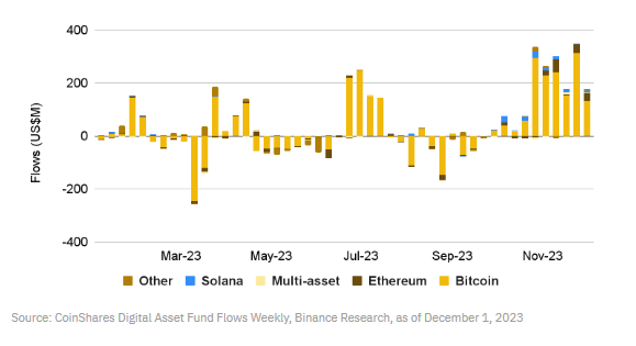 币安研究院：我们是否进入牛市？一览值得关注的10大叙事