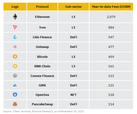 币安研究院：我们是否进入牛市？一览值得关注的10大叙事