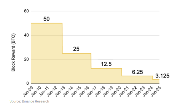 币安研究院：我们是否进入牛市？一览值得关注的10大叙事