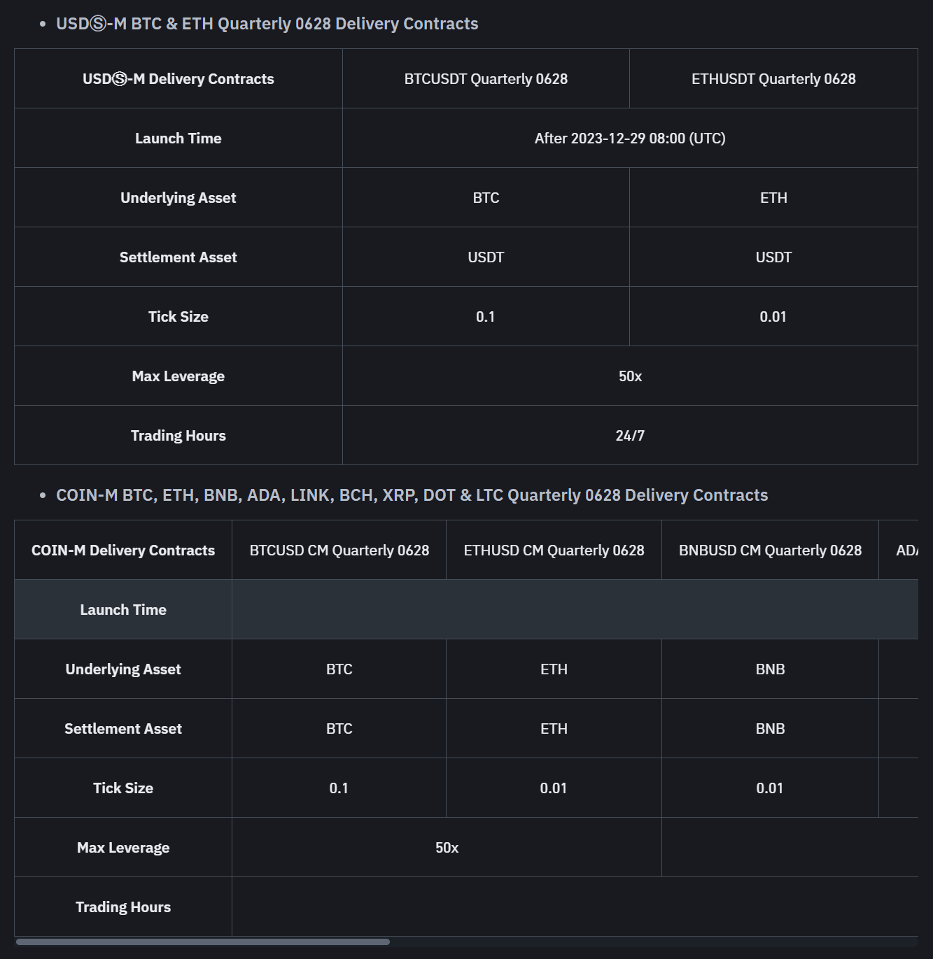 币安合约上线USDⓈ-M & COIN-M季度0628交割合约