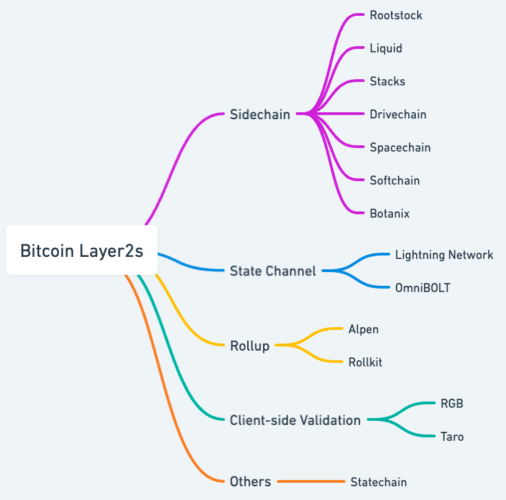 闪电网络隐私问题：探索未来的挑战