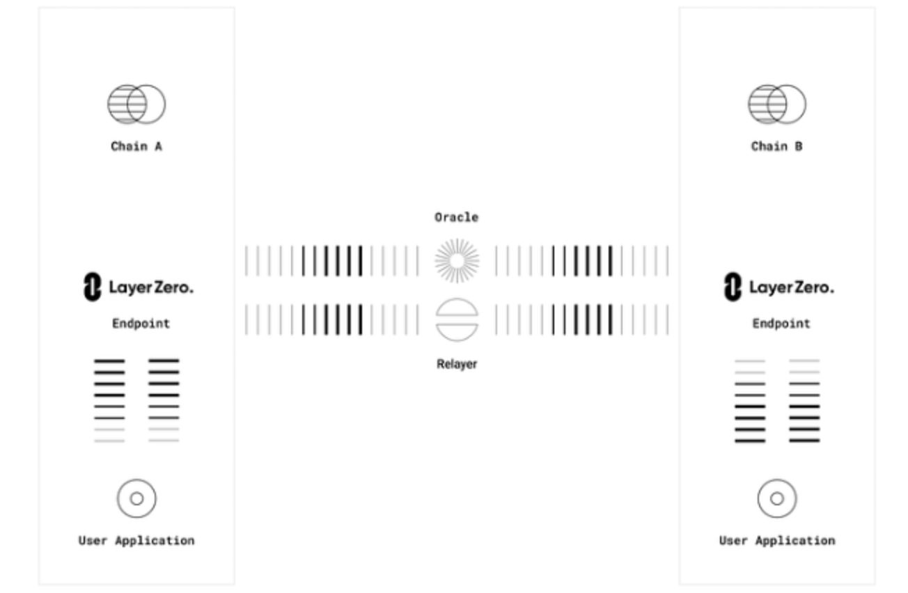 除了暴涨50倍的Omnicat，还有哪些全链项目值得关注？