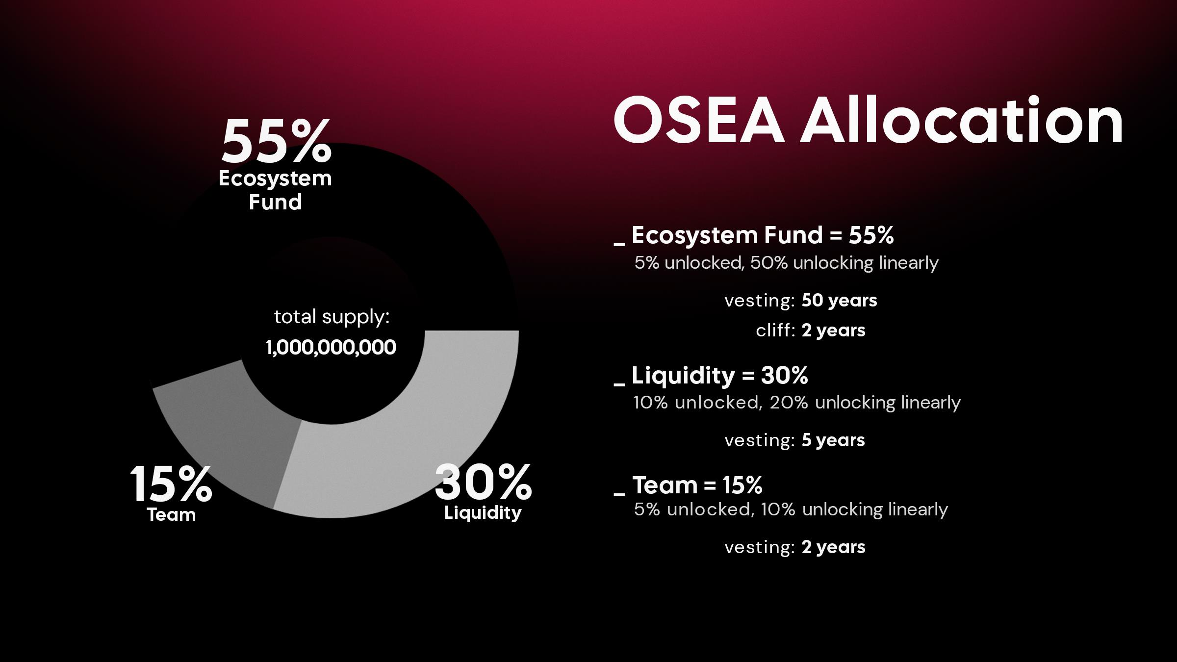 除了暴涨50倍的Omnicat，还有哪些全链项目值得关注？
