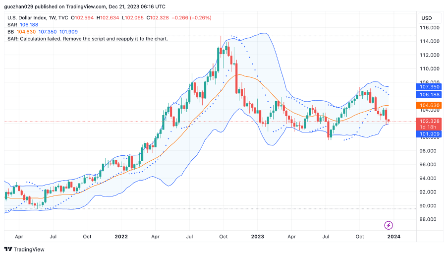 加密市场一周综述（12.16-12.22）：圣诞狂欢，Solana土狗铭文DePIN齐开花