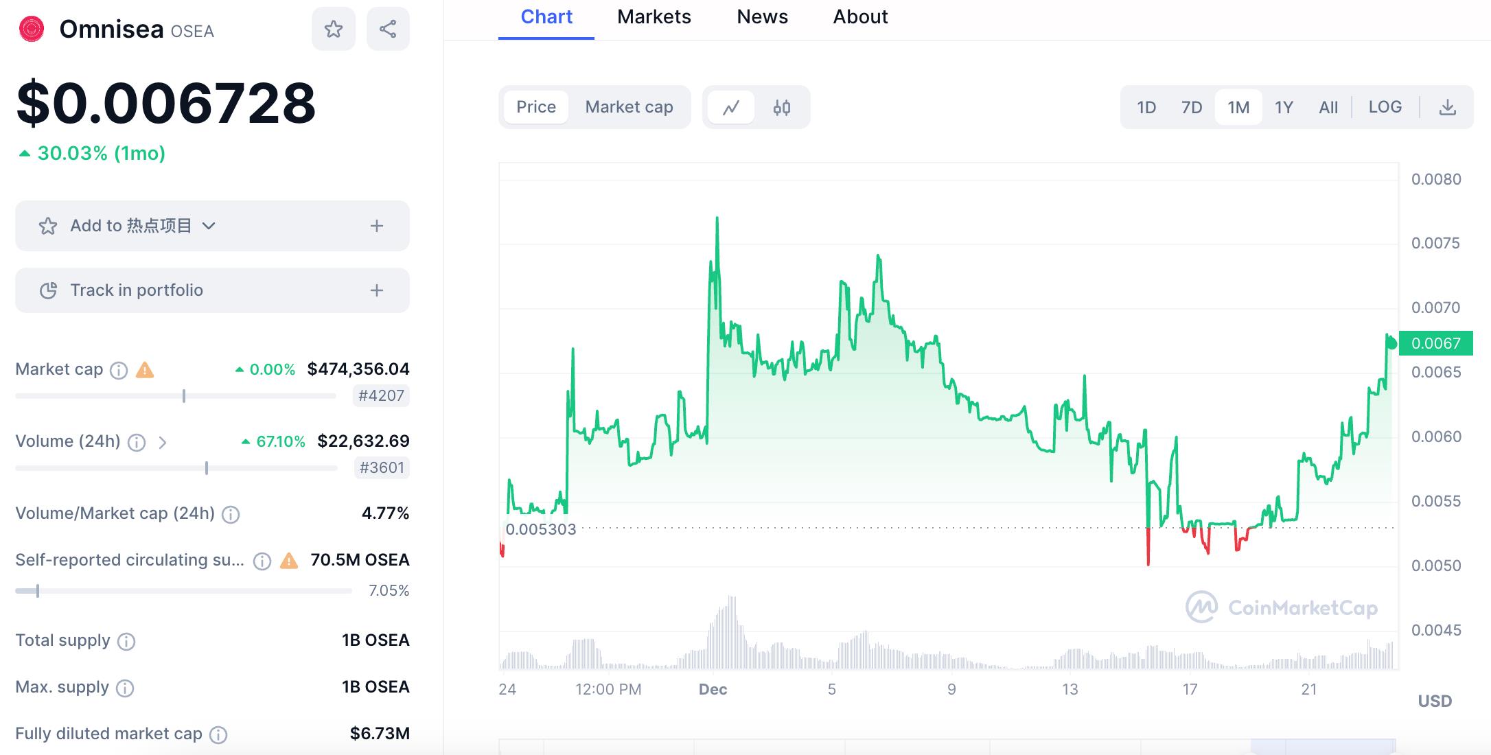 除了暴涨50倍的Omnicat，还有哪些全链项目值得关注？