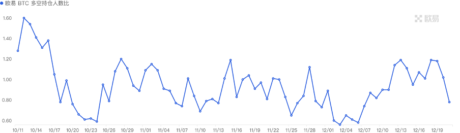 加密市场一周综述（12.16-12.22）：圣诞狂欢，Solana土狗铭文DePIN齐开花
