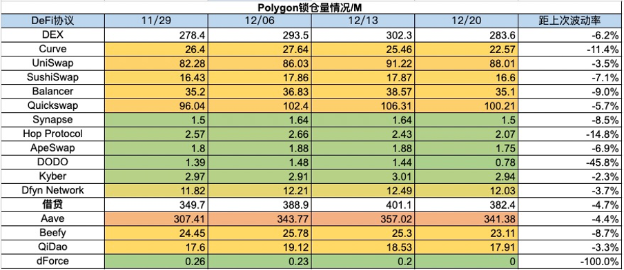 加密市场一周综述（12.16-12.22）：圣诞狂欢，Solana土狗铭文DePIN齐开花