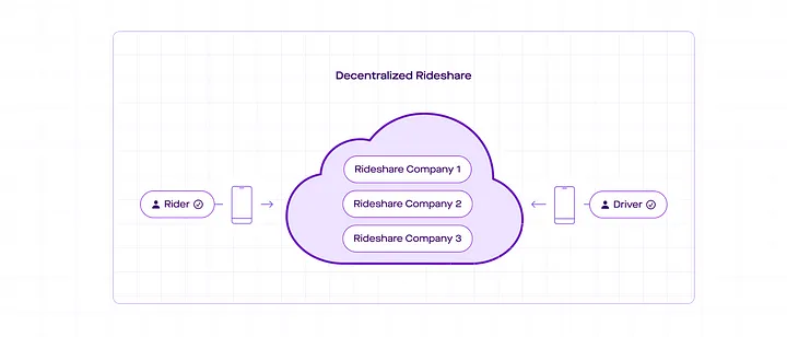 DePIN项目如何利用Solana构建去中心化物理网络？