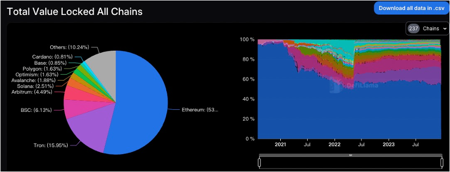 加密市场一周综述（12.16-12.22）：圣诞狂欢，Solana土狗铭文DePIN齐开花