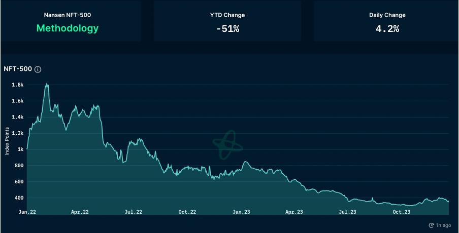 加密市场一周综述（12.16-12.22）：圣诞狂欢，Solana土狗铭文DePIN齐开花