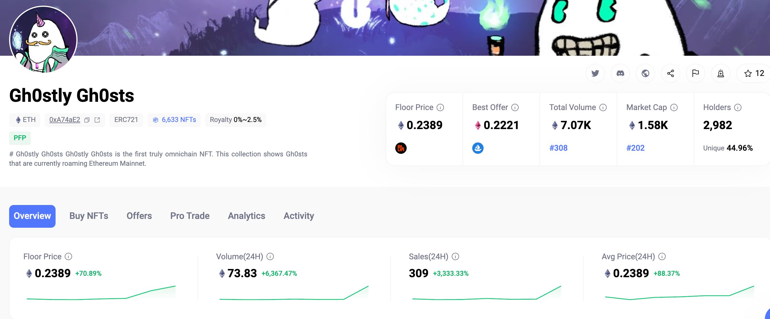 除了暴涨50倍的Omnicat，还有哪些全链项目值得关注？