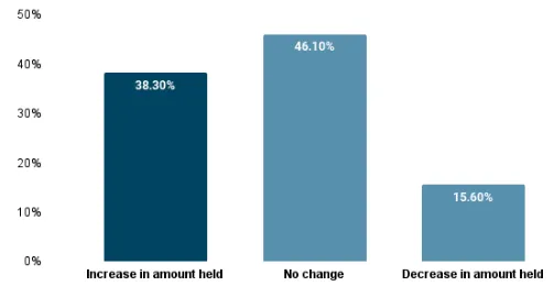欧洲第二大经济体:英国加密市场调研报告
