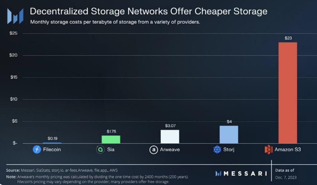 MT Capital解读Messari研报：ETH陷入两难境地，重点押注Solana与AI