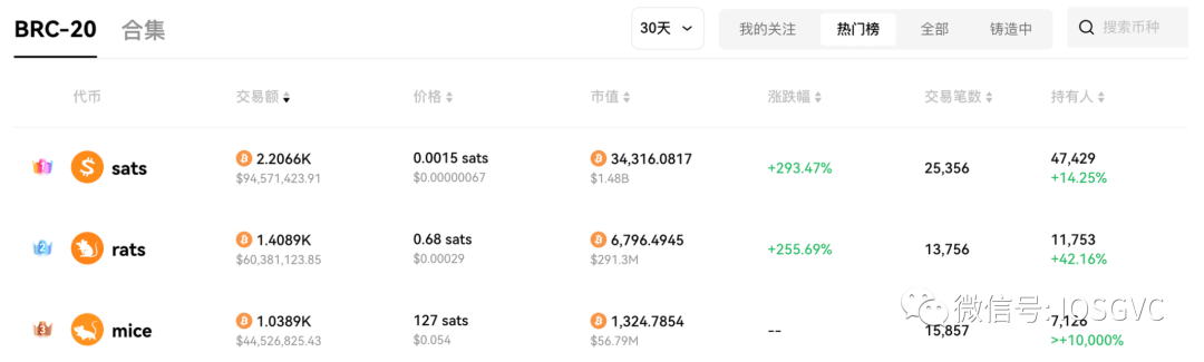 Ordinals引领文艺复兴，比特币共识的变与不变