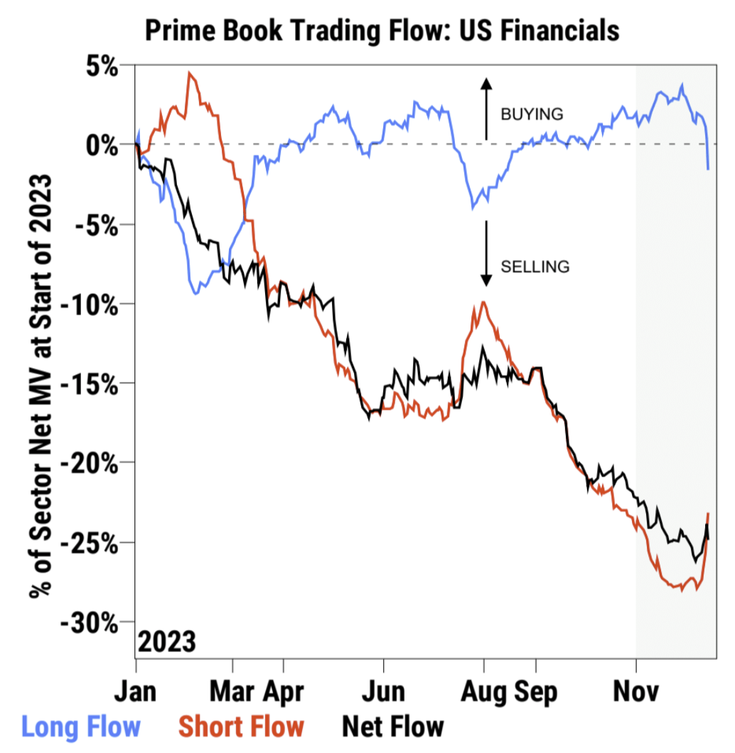 LD Capital宏观周报（12.25）:基金经理FOMO，散户情绪过热